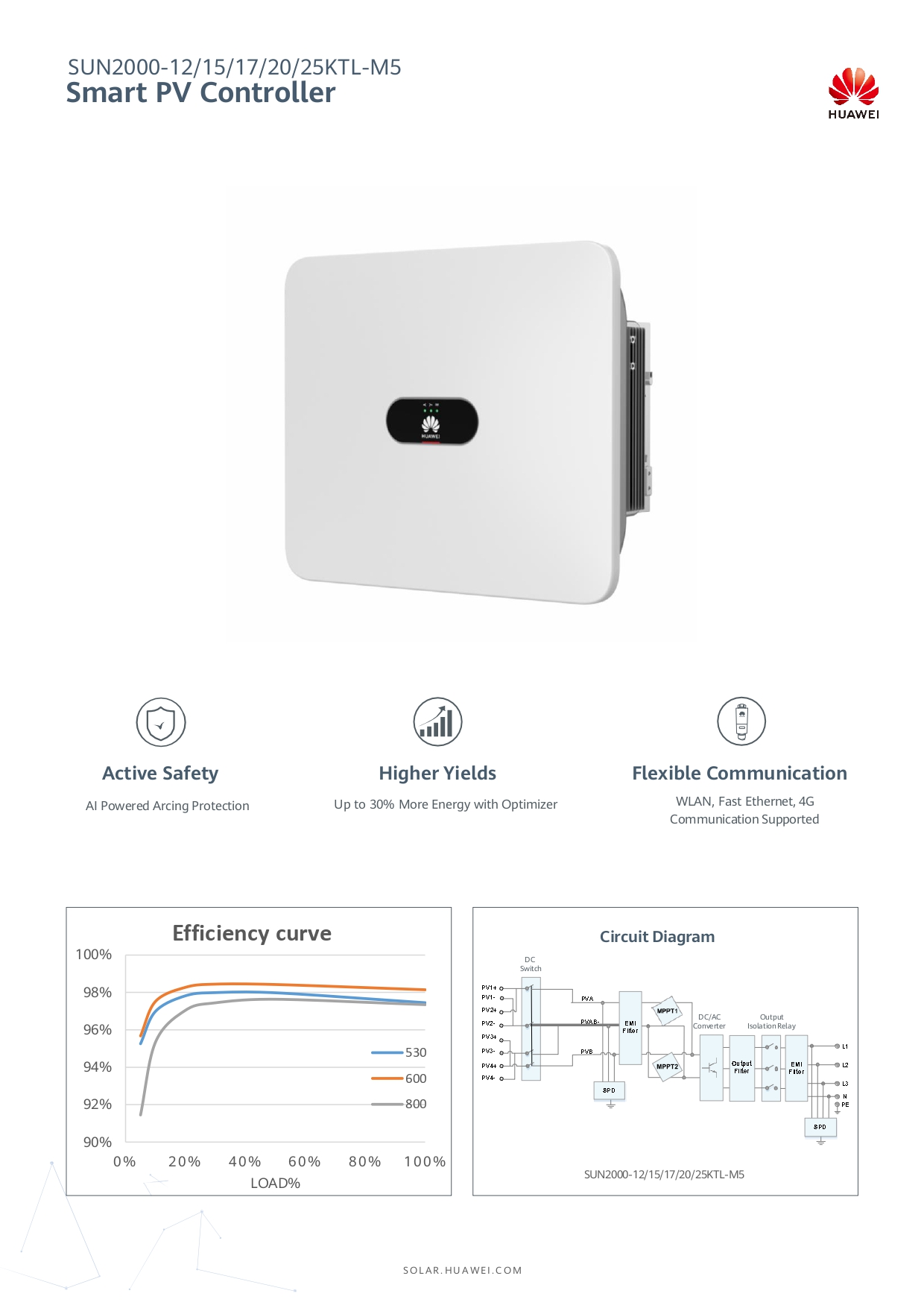 Huawei 12kW Sun2000-M5 Ongrid Inverter